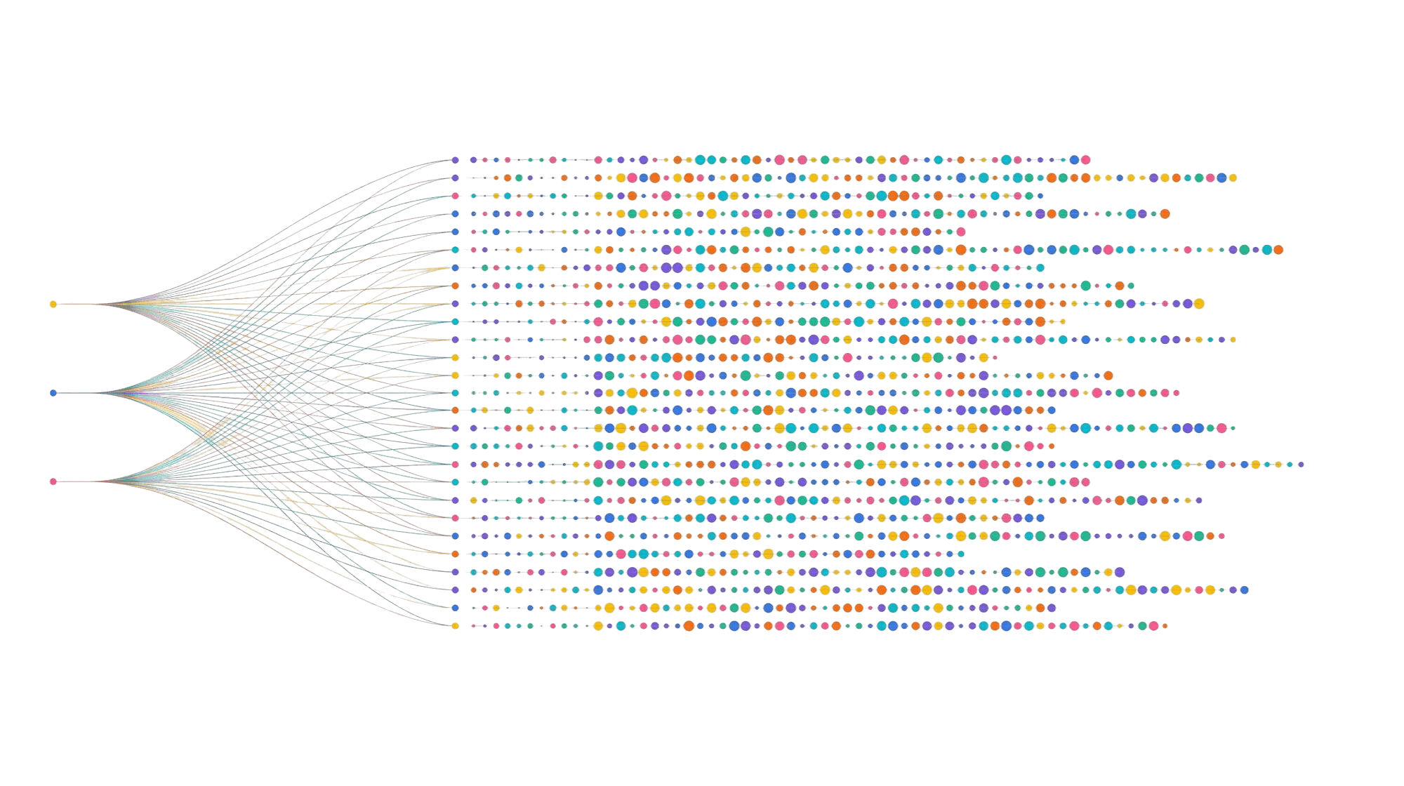 Connected data flowing into an integrated intelligence system